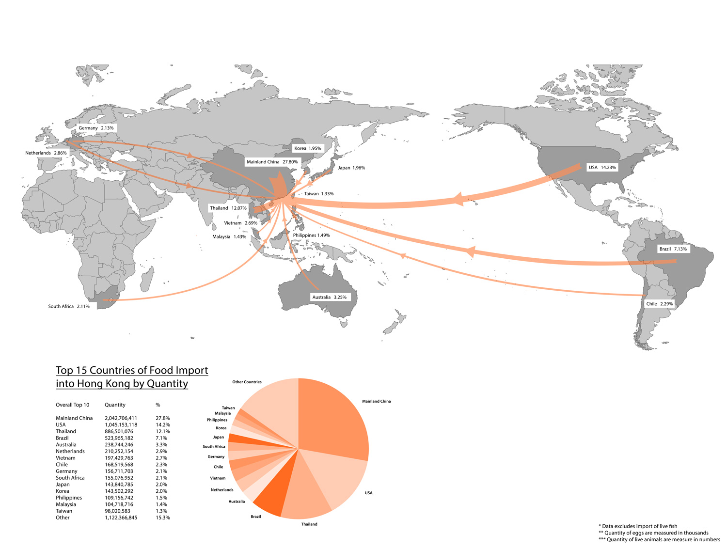 Maps of Food Imports in Hong Kong by Jensen Choy