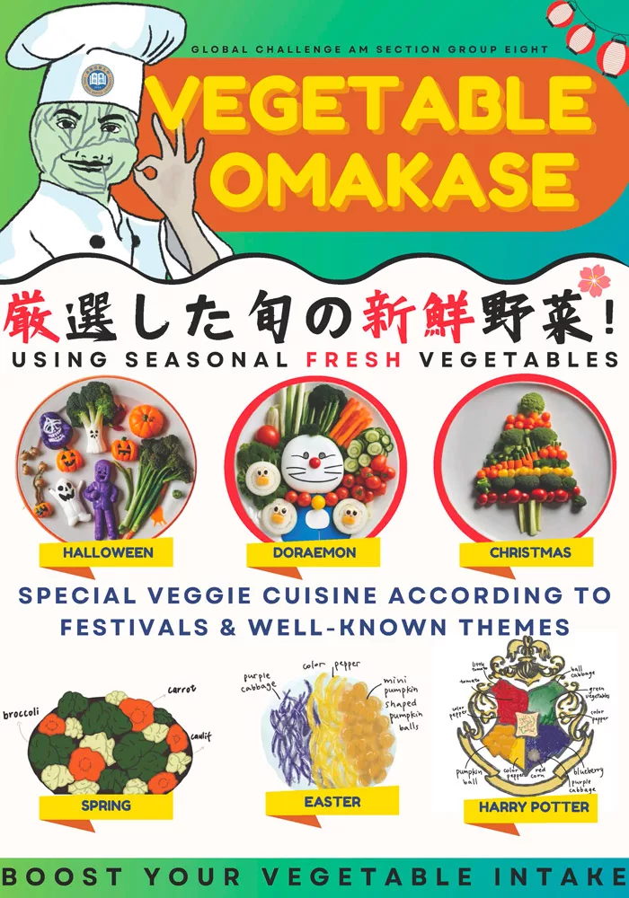 Poster About Vegetable Intake