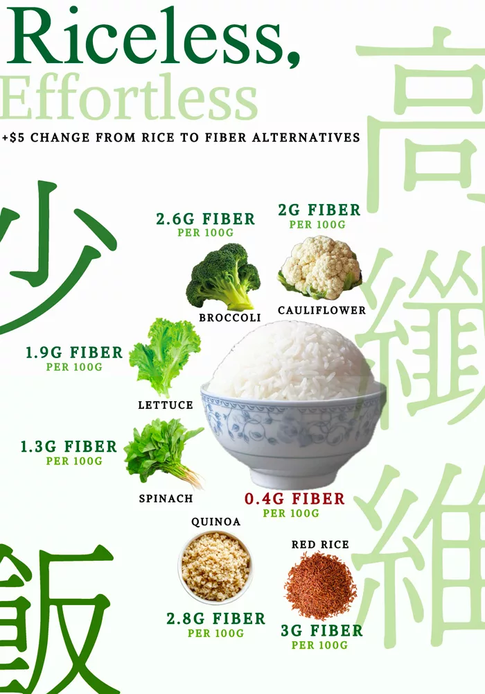 Poster about eating less rice